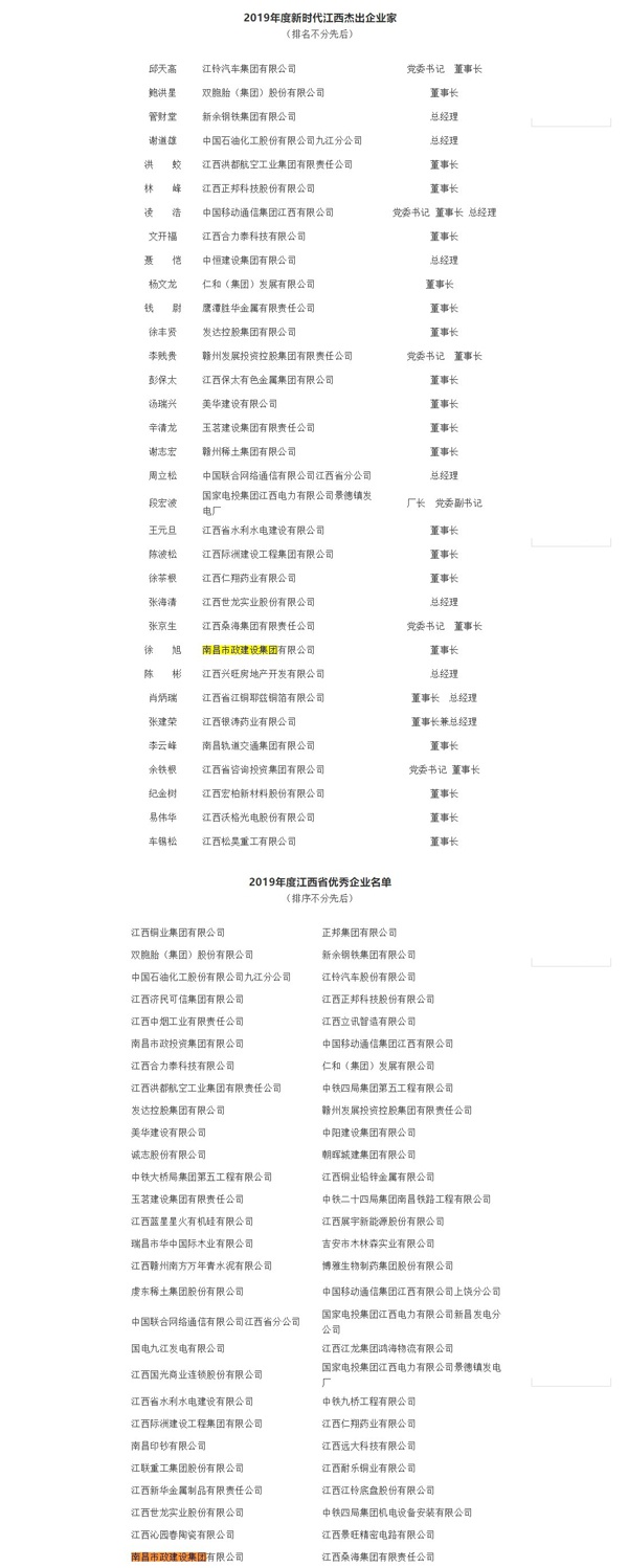 南昌市政建设新时代杰出企业家江西省优秀企业6001.jpg