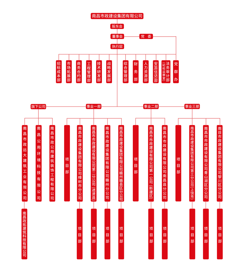 2023年新组织架构800PX.jpg