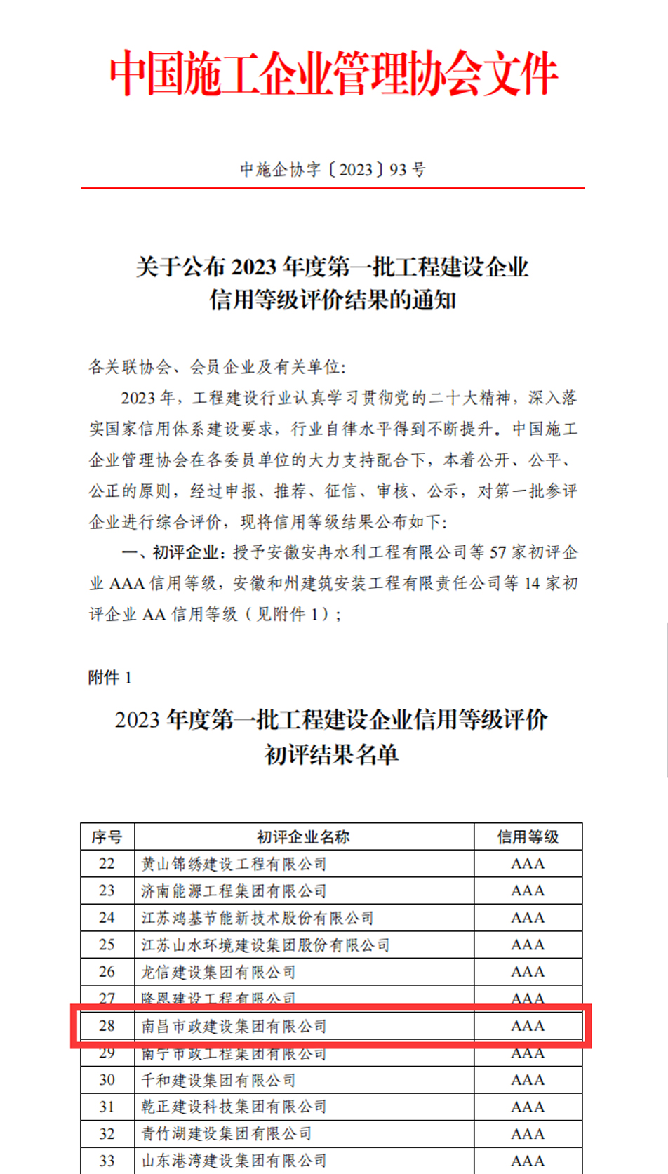 南昌市政建设集团获评企业信用评价AAA级信用企业