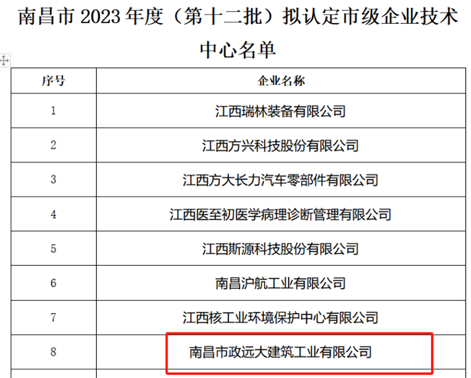 市政远大获南昌市市级企业技术中心认证