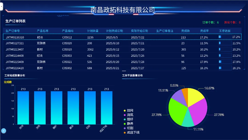 南昌市政绿色建材科技产业园获江西省制造业数字化L6级认证
